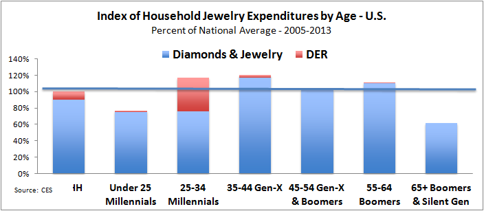 average-jewelry-sales-associate-salary-semashow